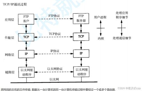 計(jì)算機(jī)網(wǎng)絡(luò)基礎(chǔ) 從開(kāi)發(fā)到服務(wù)的技術(shù)脈絡(luò)