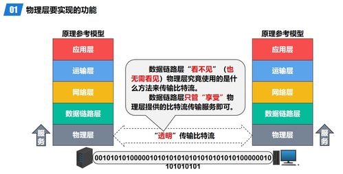 計(jì)算機(jī)網(wǎng)絡(luò)物理層 連接數(shù)字世界的物理橋梁