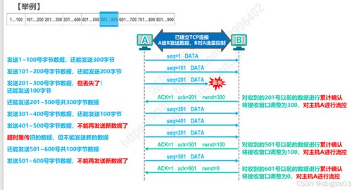 運(yùn)輸層 計(jì)算機(jī)網(wǎng)絡(luò)中的數(shù)據(jù)傳輸樞紐與微課堂開(kāi)發(fā)服務(wù)應(yīng)用