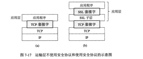 網(wǎng)絡(luò)安全在計(jì)算機(jī)網(wǎng)絡(luò)開(kāi)發(fā)與服務(wù)中的關(guān)鍵作用