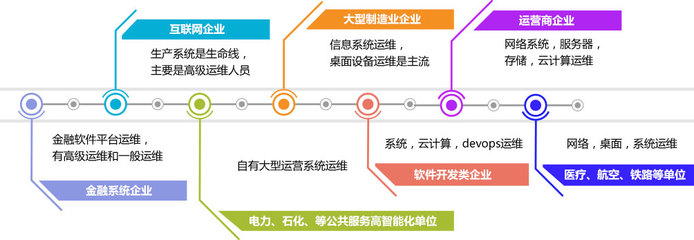 網(wǎng)絡(luò)運(yùn)維培訓(xùn)與新機(jī)遇 為什么未來(lái)的守護(hù)者是江蘇萬(wàn)和